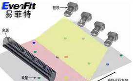 C(j)ҕX(ju)覴Ùzy(c)